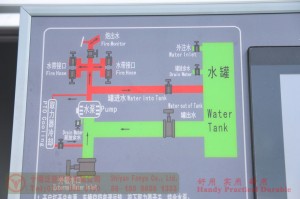 Dongfeng 4*2 Fire Truck—10m³ Fire Truck Exports—Fire Truck Modification and Manufacturing Company